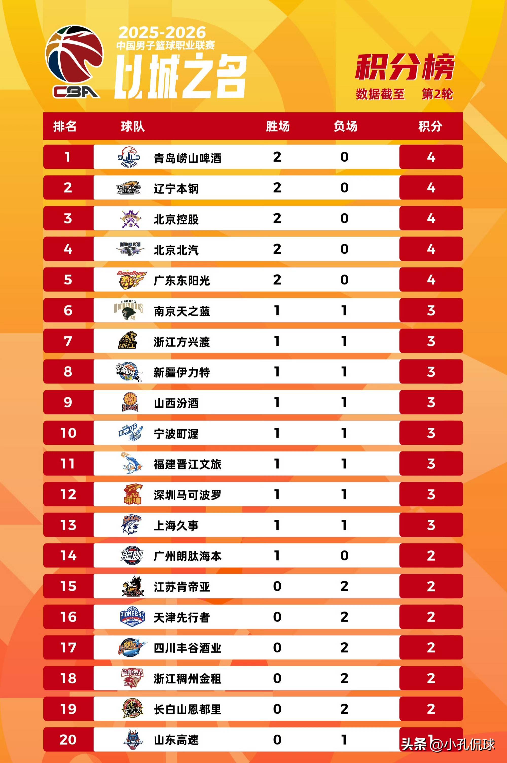 星空体育官网-包含离谱！赛后浙江稠州备战足总杯莱比锡刷新队史纪录备战CBA常规赛，今晨曼城调整名单以备德甲的词条